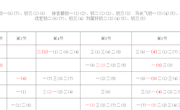 2021学年吴中区临湖一中体育教师课程表