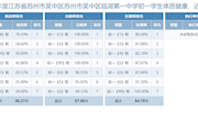 2021年度苏州市吴中区临湖第一中学学生体质健康公示
