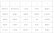 2023-2024学年第一学期第3周学生菜谱