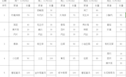 2023-2024学年第一学期第13周学生菜谱