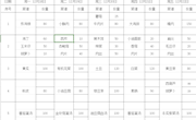 2023-2024学年第一学期第17周学生菜谱
