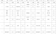 2023-2024学年第一学期第15周学生菜谱