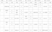 2023-2024学年第一学期第18周学生菜谱