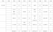 2023-2024学年第一学期第19周学生菜谱