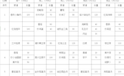 2023-2024学年第一学期第20周学生菜谱