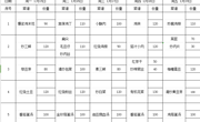 2023-2024学年第一学期第21周学生菜谱