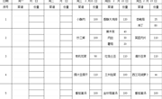 2023-2024学年第二学期第1周学生菜谱（g）