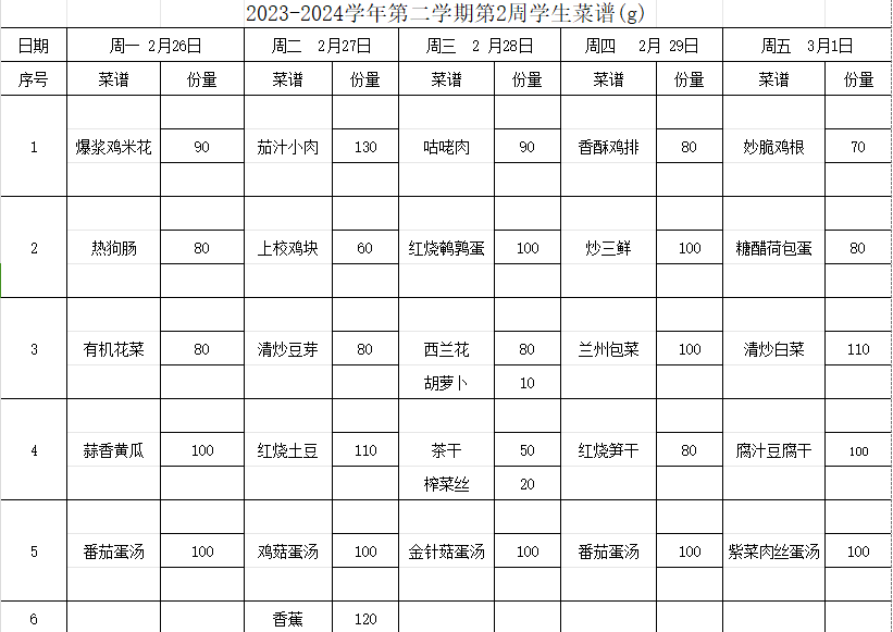 2023-2024学年第二学期第2周学生菜谱(g)