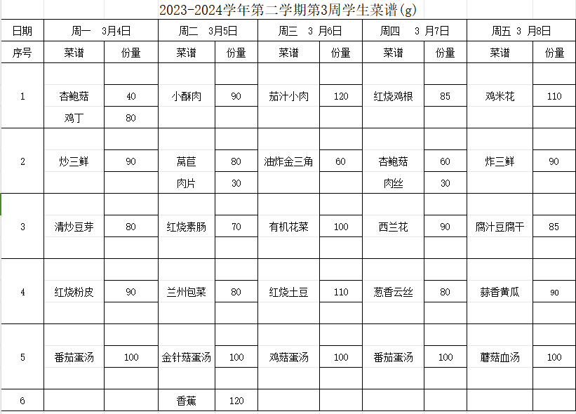 2023-2024学年第二学期第3周学生菜谱(g)