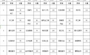  2023-2024学年第二学期第3周学生菜谱(g)