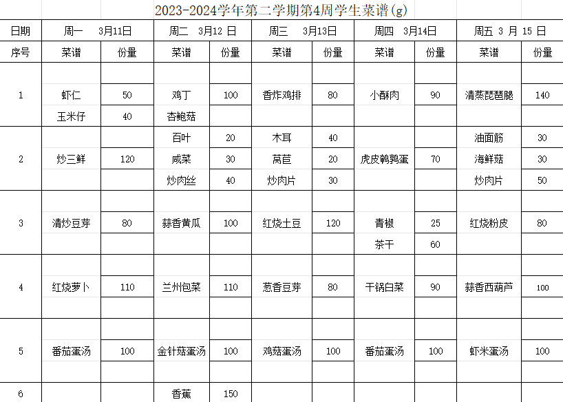 2023-2024学年第二学期第4周学生菜谱(g)