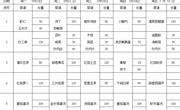 2023-2024学年第二学期第4周学生菜谱