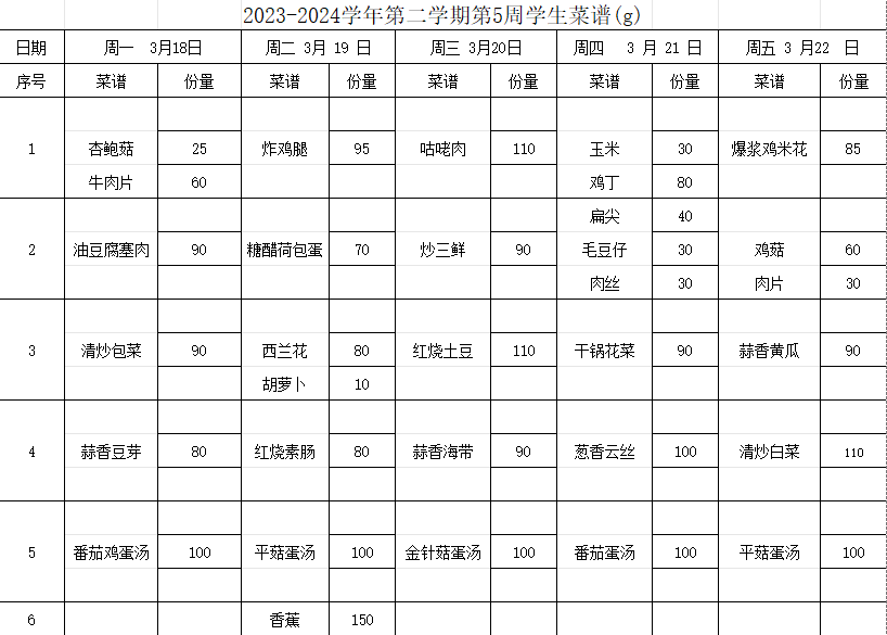 2023-2024学年第二学期第5周学生菜谱(g)