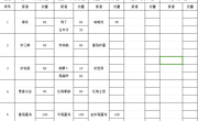 2023-2024学年第二学期第7周学生菜谱(g)