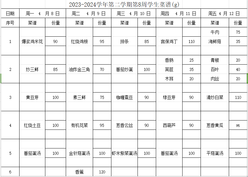 2023-2024学年第二学期第8周学生菜谱(g)