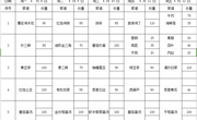 2023-2024学年第二学期第8周学生菜谱(g)