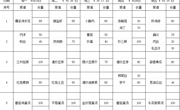 2023-2024学年第二学期第9周学生菜谱(g)