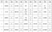 2023-2024学年第二学期第10周学生菜谱(g)