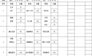 2023-2024学年第二学期第11周学生菜谱(g)