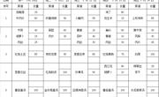 2023-2024学年第二学期第14周学生菜谱(g)