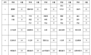 2023-2024学年第二学期第15周学生菜谱(g)
