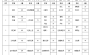 2023-2024学年第二学期第17周学生菜谱(g)