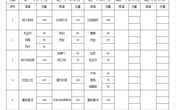 2023-2024学年第二学期第18周学生菜谱