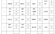 2023-2024学年第二学期第19周学生菜谱(g)