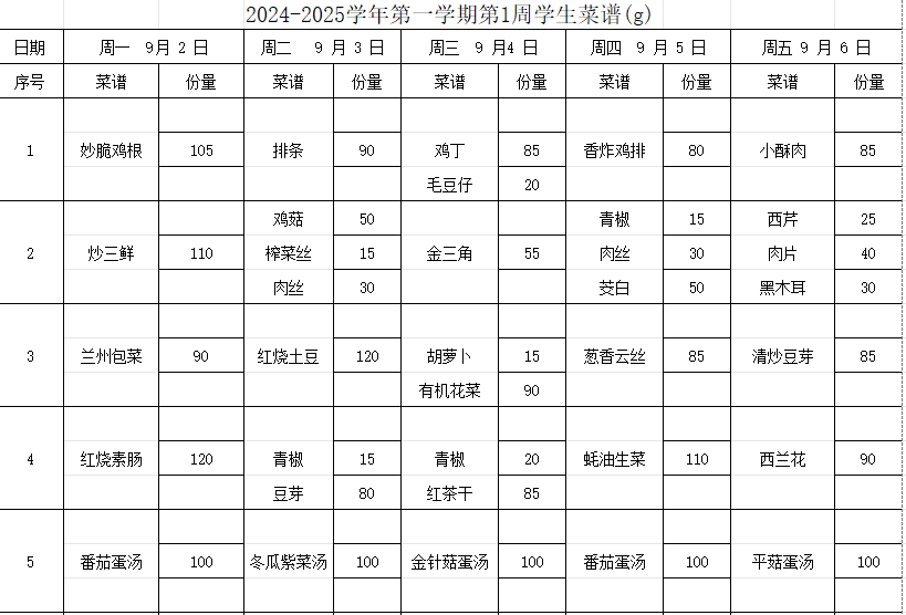 2024-2025学年第一学期第1周学生菜谱(g)