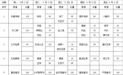 2024-2025学年第一学期第1周学生菜谱(g)
