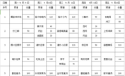 2024-2025学年第一学期第 2 周学生菜谱(g)