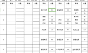 2024-2025学年第一学期第3周学生菜谱(g)