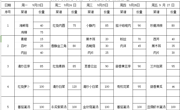 2024-2025学年第一学期第4周学生菜谱(g)