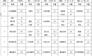 2024-2025学年第一学期第6周学生菜谱(g)