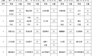 2024-2025学年第一学期第八周学生菜谱(g)