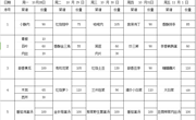 2024-2025学年第一学期第9周学生菜谱(g)
