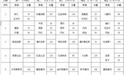 2024-2025学年第一学期第10周学生菜谱(g)