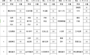 2024-2025学年第一学期第11周学生菜谱(g)