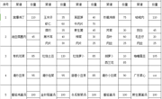 2024-2025学年第一学期第12周学生菜谱(g)