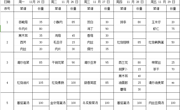 2024-2025学年第一学期第13周学生菜谱(g)