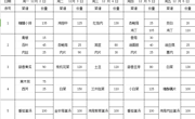 2024-2025学年第一学期第14周学生菜谱(g)