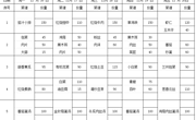 2024-2025学年第一学期第16周学生菜谱(g)