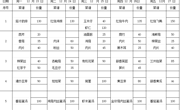 2024-2025学年第一学期第17周学生菜谱(g)