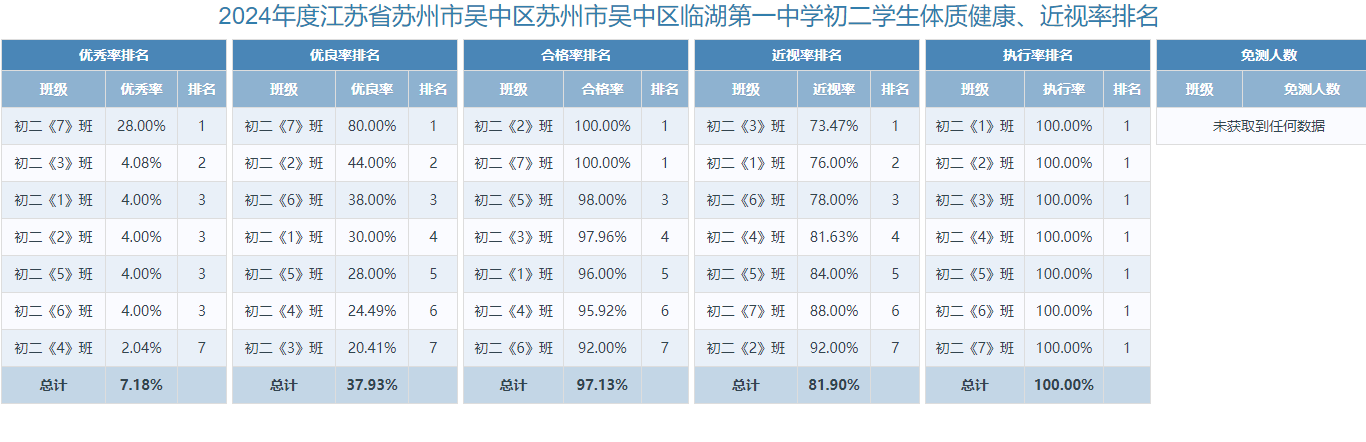 初二