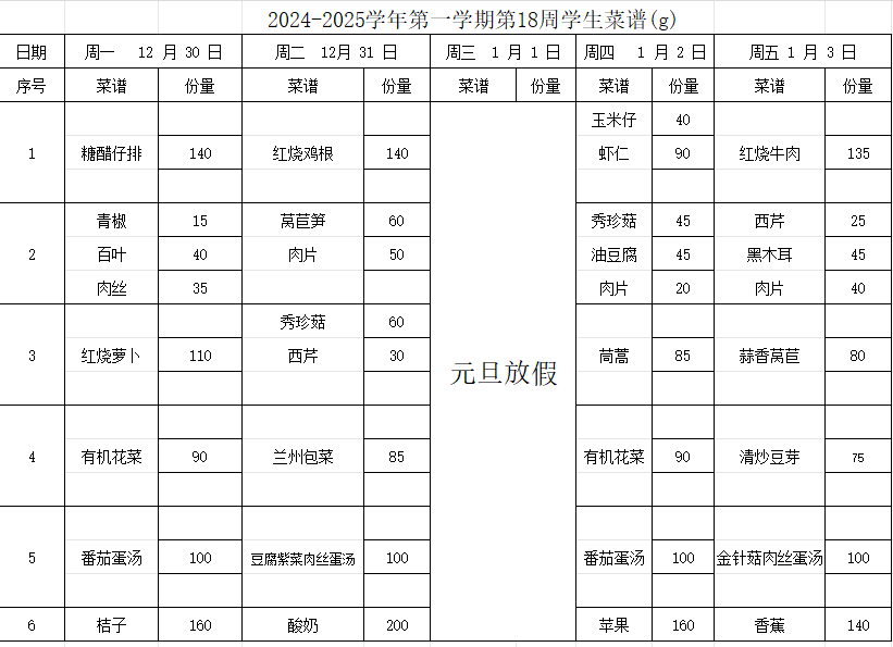 2024-2025学年第一学期第18周学生菜谱(g)