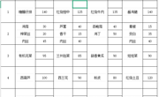2024-2025学年第一学期第19周学生菜谱(g)