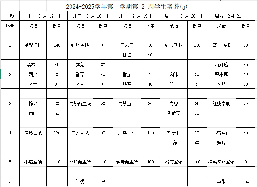 2024-2025学年第二学期第 2 周学生菜谱(g)