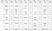 2024-2025学年第二学期第 2 周学生菜谱(g)