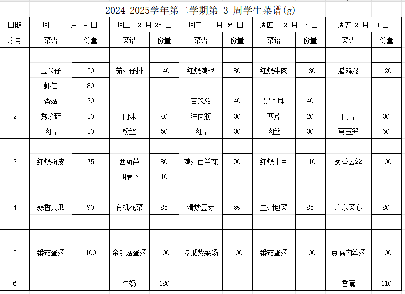 2024-2025学年第二学期第3周学生菜谱(g)