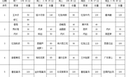 2024-2025学年第二学期第3周学生菜谱(g)